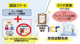 国際コーチ資格取得までの流れ