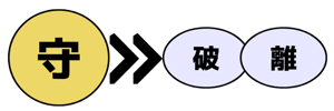 守破離