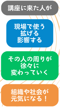 幸せの輪が拡がる