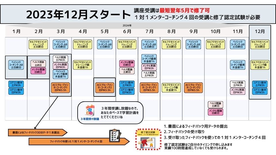 2023年12月スタート