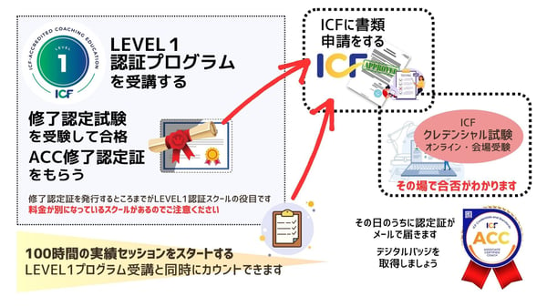 ACC取得ロードマップ全体図-1