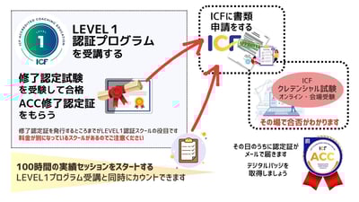 ICF認定の国際コーチ資格-ACC取得を成功させるための完全ガイド