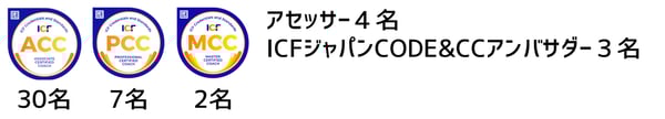 CODE&CCアンバサダー2