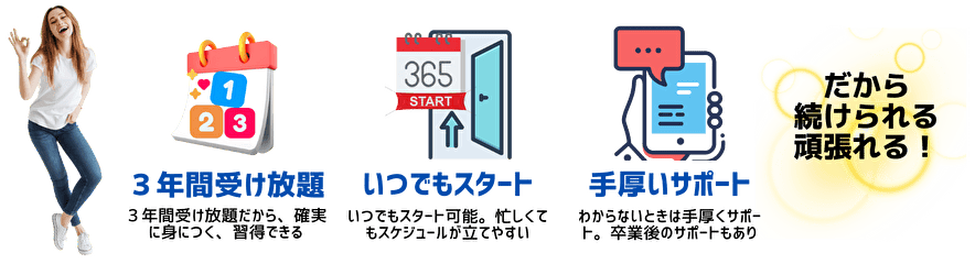 CS完マス3つの特長
