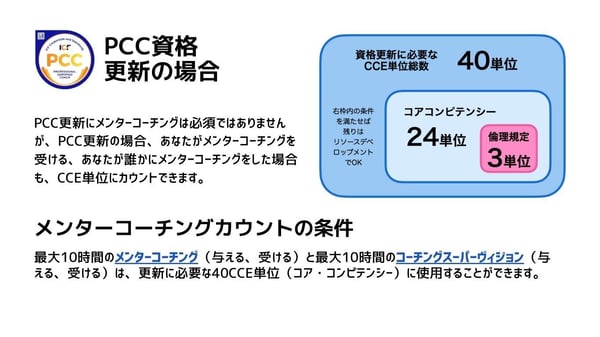 ICF-PCC資格更新要件