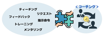 コーチング型マネジメントとは｜違い・実践方法を図解【2026年最新】