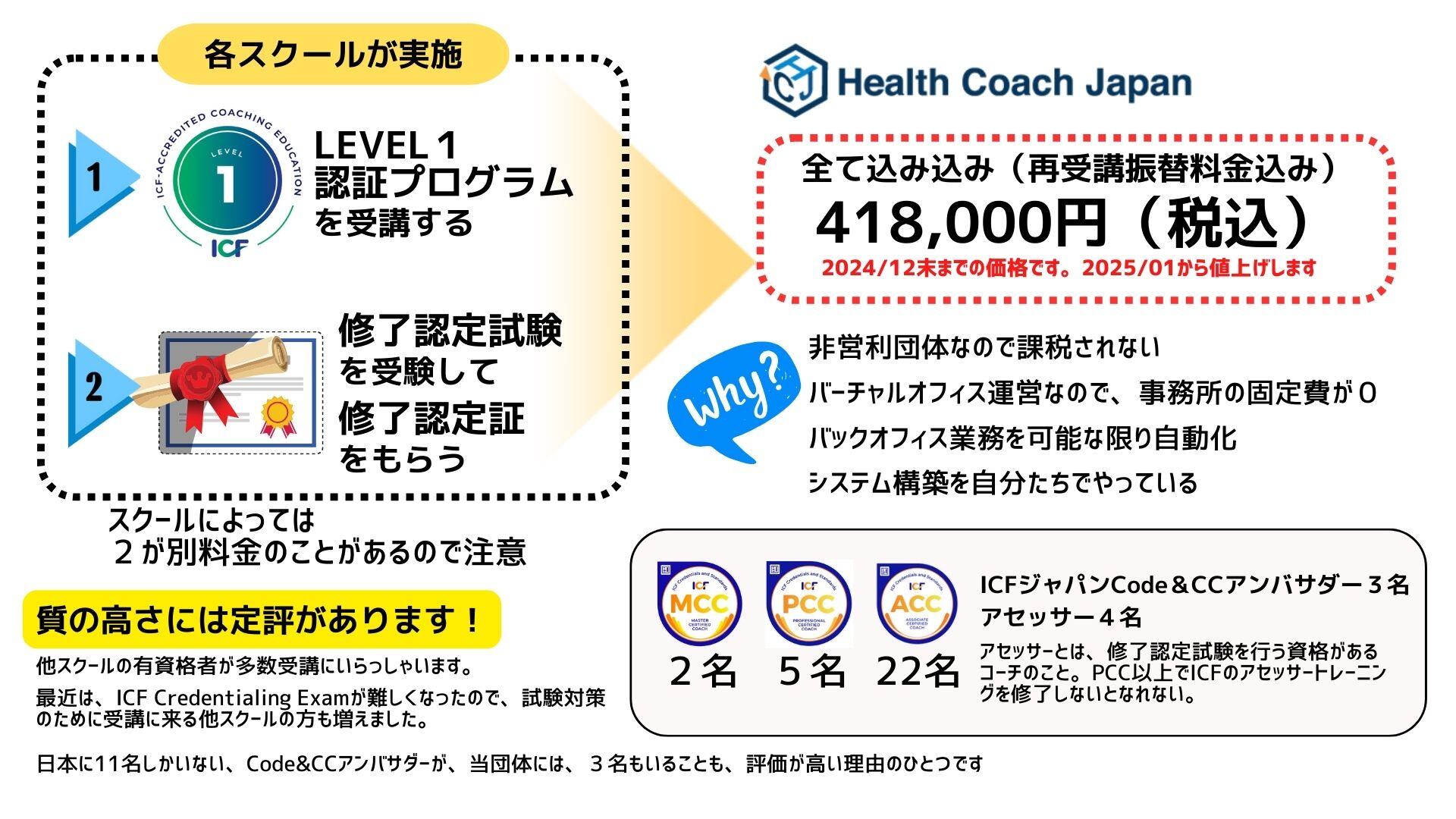 L1-受講料金