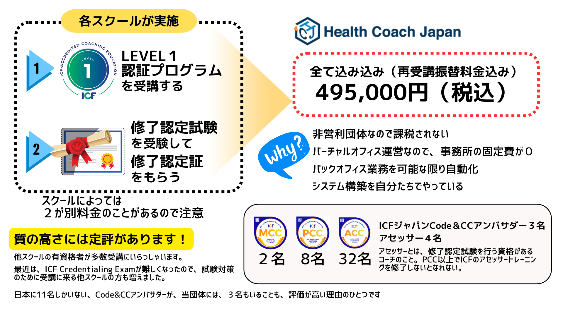 L1-受講料金3