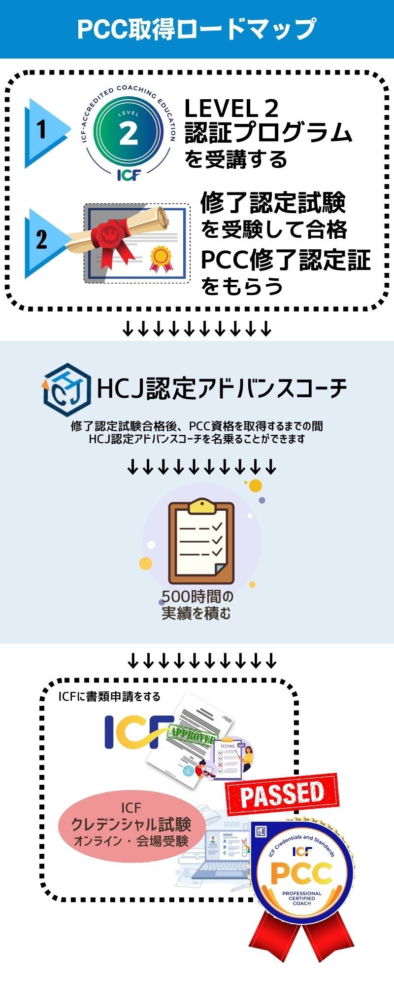 PCC資格取得ロードマップ