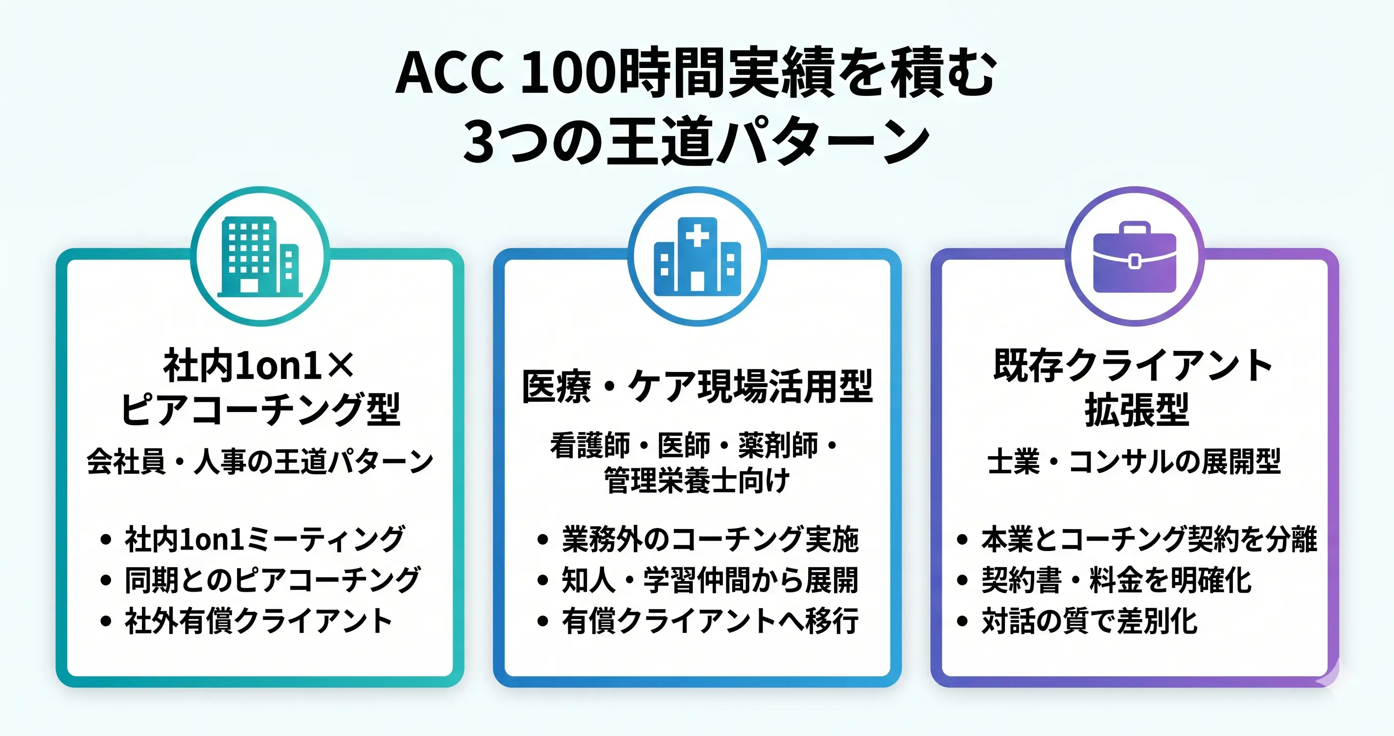 ACC合格に必要な100時間コーチング実績の3つの積み方パターン（社内1on1型・現場活用型・クライアント拡張型）