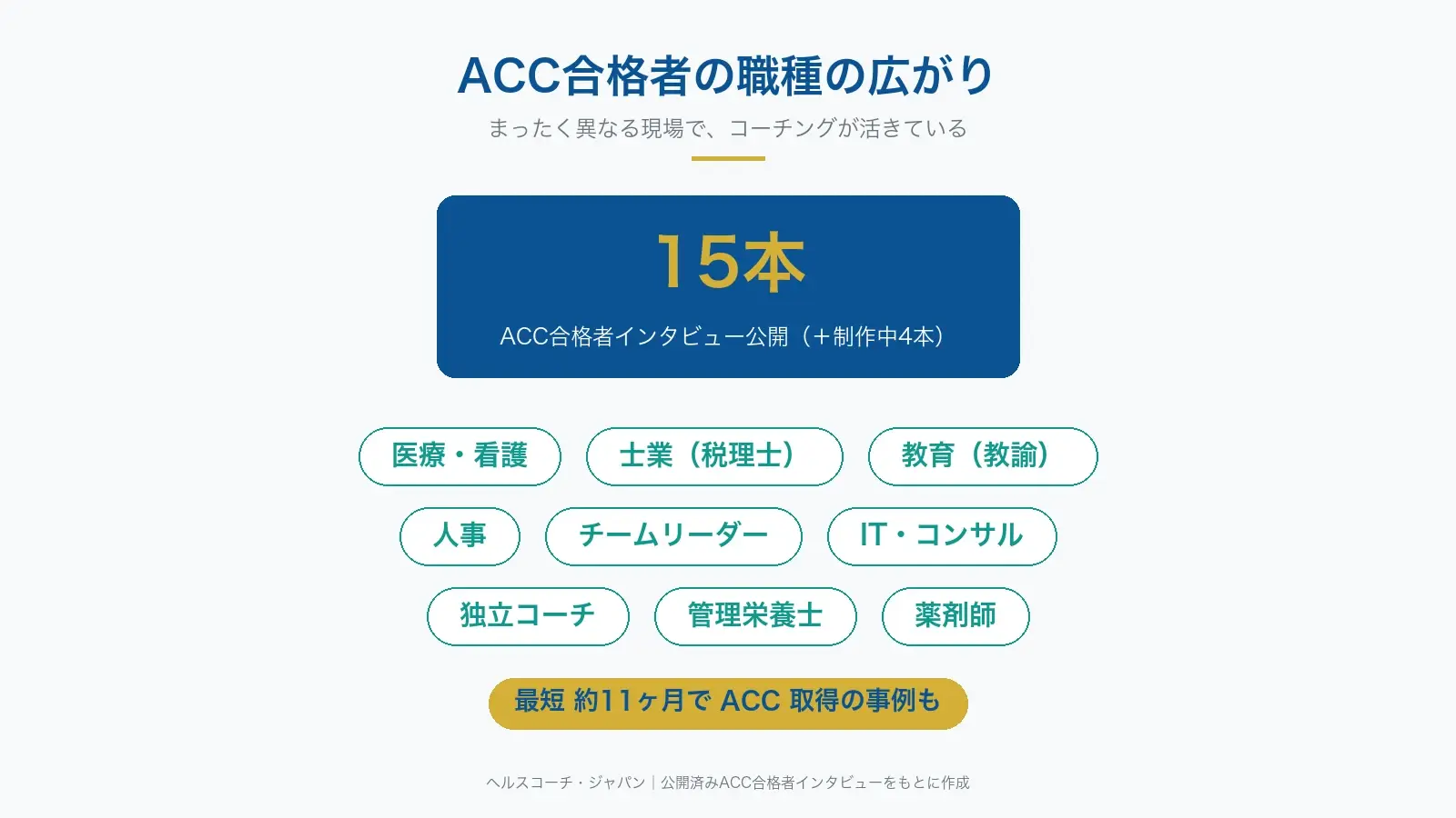 ACC合格者の職種の広がり｜医療・士業・教育・人事・チームリーダー・IT・独立コーチ・管理栄養士・薬剤師など多彩な現場でコーチングが活きている