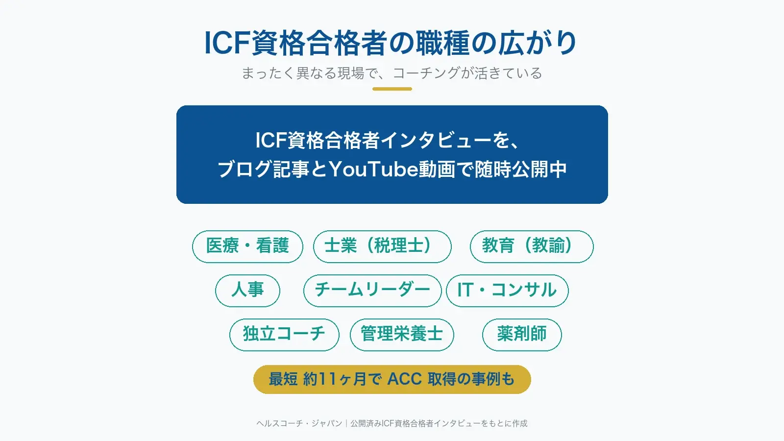 ICF資格合格者の職種の広がり｜医療・士業・教育・人事・チームリーダー・IT・独立コーチ・管理栄養士・薬剤師など多彩な現場でコーチングが活きている
